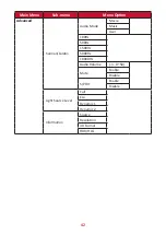 Предварительный просмотр 42 страницы ViewSonic VS17679 User Manual