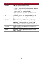 Предварительный просмотр 46 страницы ViewSonic VS17679 User Manual