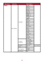 Предварительный просмотр 54 страницы ViewSonic VS17679 User Manual