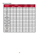 Предварительный просмотр 90 страницы ViewSonic VS17679 User Manual