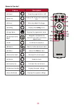 Предварительный просмотр 13 страницы ViewSonic VS17739 User Manual