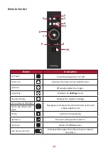 Предварительный просмотр 14 страницы ViewSonic VS17739 User Manual