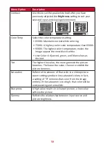 Предварительный просмотр 50 страницы ViewSonic VS17739 User Manual