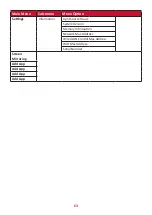 Предварительный просмотр 63 страницы ViewSonic VS17739 User Manual