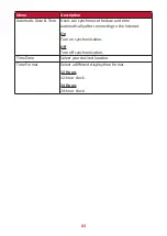 Предварительный просмотр 83 страницы ViewSonic VS17739 User Manual