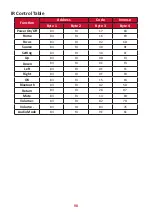 Предварительный просмотр 98 страницы ViewSonic VS17739 User Manual