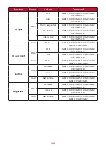 Предварительный просмотр 100 страницы ViewSonic VS17739 User Manual