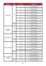 Предварительный просмотр 101 страницы ViewSonic VS17739 User Manual