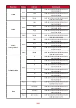 Предварительный просмотр 104 страницы ViewSonic VS17739 User Manual