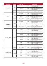 Предварительный просмотр 105 страницы ViewSonic VS17739 User Manual