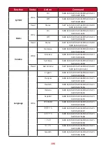 Предварительный просмотр 106 страницы ViewSonic VS17739 User Manual