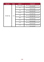 Предварительный просмотр 108 страницы ViewSonic VS17739 User Manual