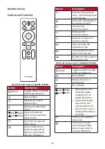 Preview for 8 page of ViewSonic VS18969 User Manual