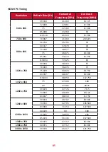 Предварительный просмотр 85 страницы ViewSonic VS18991 User Manual