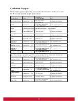 Preview for 30 page of ViewSonic VSD224 User Manual