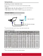 Preview for 19 page of ViewSonic VT1602-L User Manual