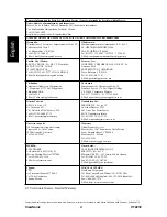 Предварительный просмотр 3 страницы ViewSonic VT2230 - 22" LCD TV User Manual