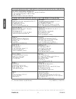 Preview for 3 page of ViewSonic VT2430 - 24" LCD TV User Manual
