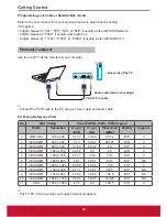 Preview for 19 page of ViewSonic VT2756-L User Manual