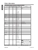 Предварительный просмотр 52 страницы ViewSonic VT3205LED User Manual