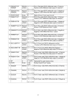 Preview for 17 page of ViewSonic VX1962wm - 19" LCD Monitor Service Manual