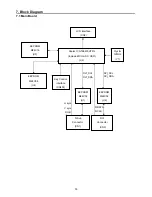 Предварительный просмотр 30 страницы ViewSonic VX1962wm - 19" LCD Monitor Service Manual