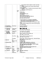 Preview for 7 page of ViewSonic VX2235wm-4 Service Manual
