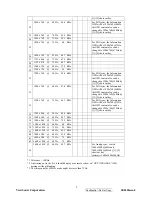 Preview for 10 page of ViewSonic VX2235wm-4 Service Manual