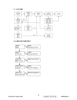 Предварительный просмотр 38 страницы ViewSonic VX2235wm-4 Service Manual