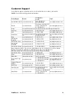 Preview for 18 page of ViewSonic VX2239w User Manual