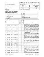 Предварительный просмотр 11 страницы ViewSonic VX2245wm-1 Service Manual