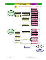 Preview for 70 page of ViewSonic VX2245wm-1 Service Manual