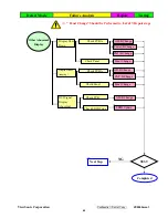 Preview for 72 page of ViewSonic VX2245wm-1 Service Manual