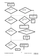 Preview for 51 page of ViewSonic VX2255wmb-4 Service Manual