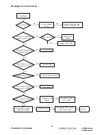 Preview for 52 page of ViewSonic VX2255wmb-4 Service Manual