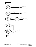 Preview for 54 page of ViewSonic VX2255wmb-4 Service Manual