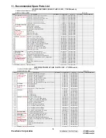 Предварительный просмотр 73 страницы ViewSonic VX2255wmb-4 Service Manual