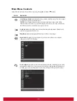 Предварительный просмотр 12 страницы ViewSonic VX2260s-LED User Manual