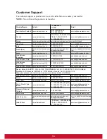 Preview for 18 page of ViewSonic VX2260s-LED User Manual