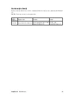 Preview for 20 page of ViewSonic VX2260WM - 22" LCD Monitor (Romanian) User Manual