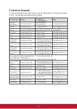 Preview for 20 page of ViewSonic VX2263S User Manual