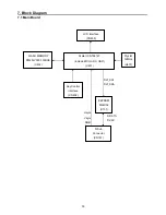 Preview for 30 page of ViewSonic VX2413wm-2 Service Manual