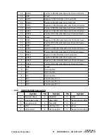 Preview for 50 page of ViewSonic VX2433wm-1 Service Manual