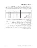 Preview for 6 page of ViewSonic VX2450w-LED (Arabic) User Manual