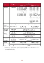 Preview for 32 page of ViewSonic VX2485-mhu User Manual