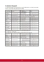 Preview for 20 page of ViewSonic VX2573-sg User Manual