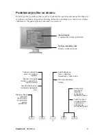 Preview for 12 page of ViewSonic VX2640W - 26" LCD Monitor (Croatian) Korisnički  Vodič