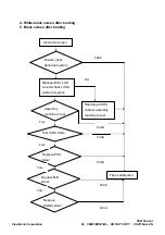 Preview for 68 page of ViewSonic VX2739wm-1 Service Manual