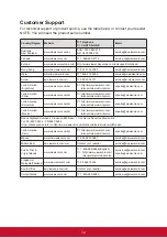 Preview for 20 page of ViewSonic VX2776 User Manual