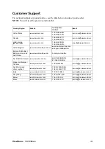 Preview for 22 page of ViewSonic VX2835WM - 28" LCD Monitor User Manual